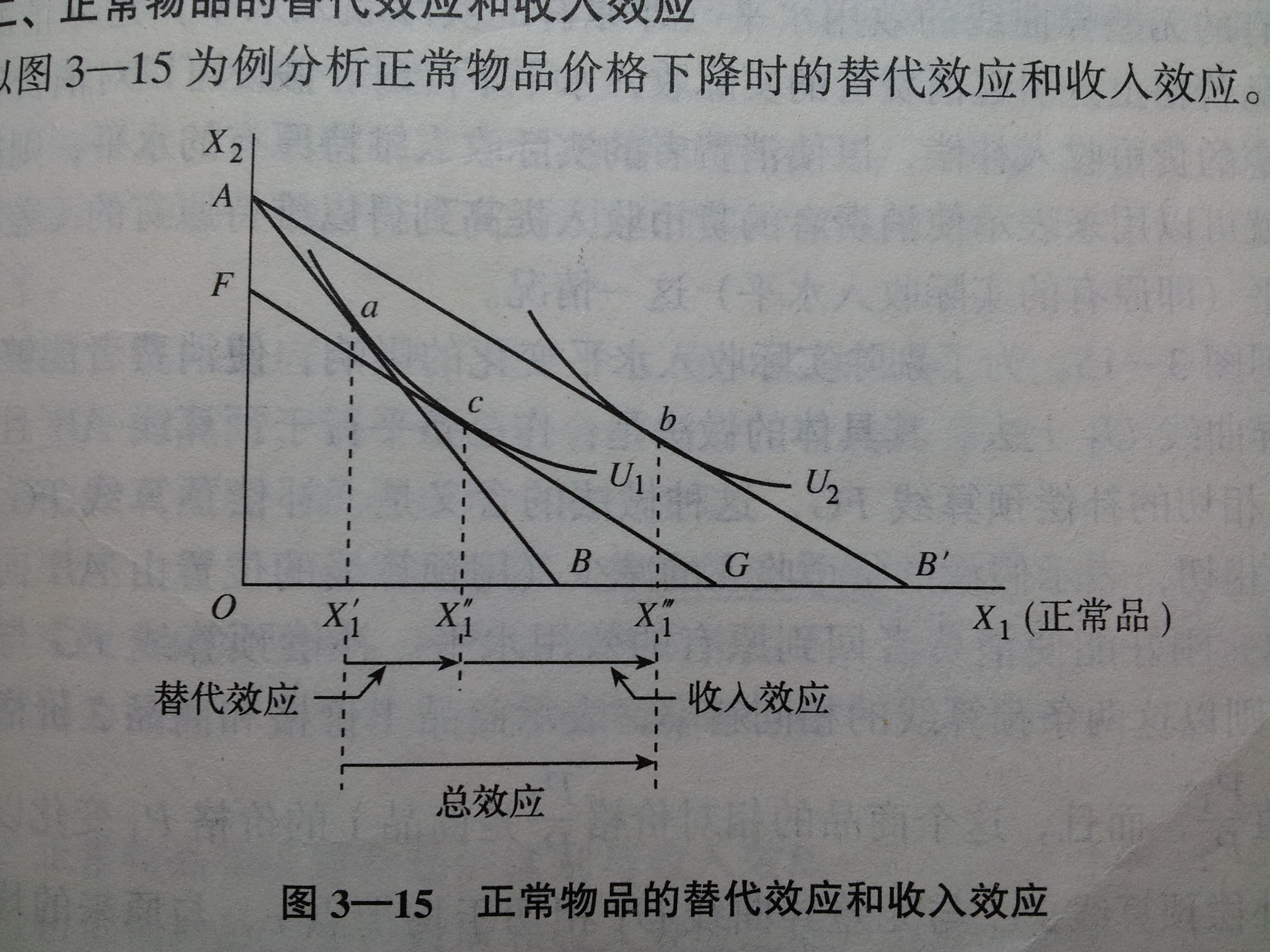 关于替代效应和收入效应中的问题