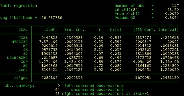 stata做tobit回归分析结果