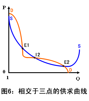 ͼ6:ཻڵĹ.gif