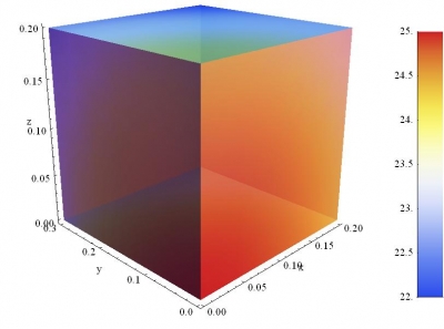 〖绘 61 matlab〗画四维图的例子 - 经管代码库