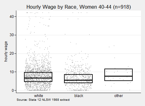 boxplot with scatter.png