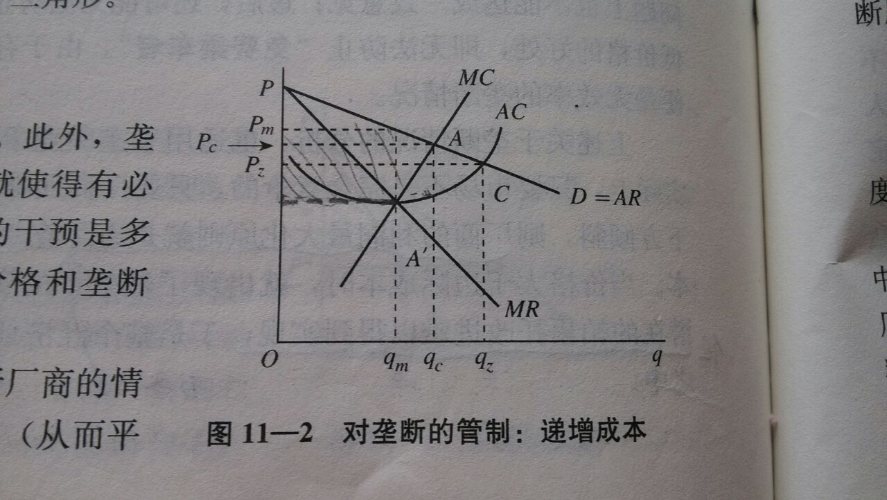 如图所示,p=mc为什么是帕累托最优呢 