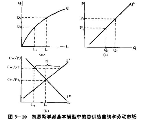 凯恩斯交叉模型,支出乘数_凯恩斯乘数模型_凯恩斯交叉模型