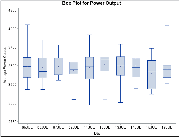 ͼ side-by-side boplot
