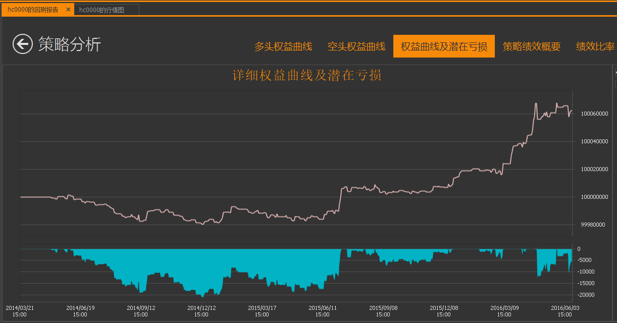 十大经典日内策略之菲阿里四价(附源码分享)