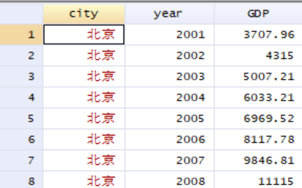 面板数据,截面数据,时间序列数据的区别,适用范围各是什么? 知乎