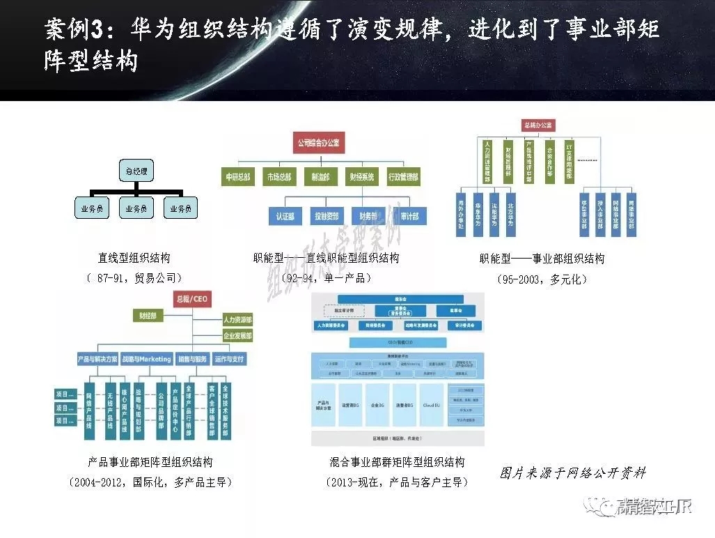 21个案例解读新组织结构变革:阿里/华为/海尔/ge/ibm 组织管理与