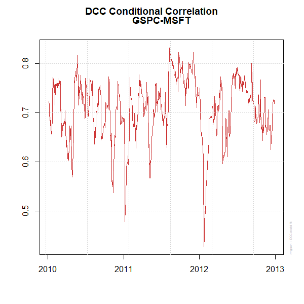 dccgarch模型r语言版源代码优化升级20版