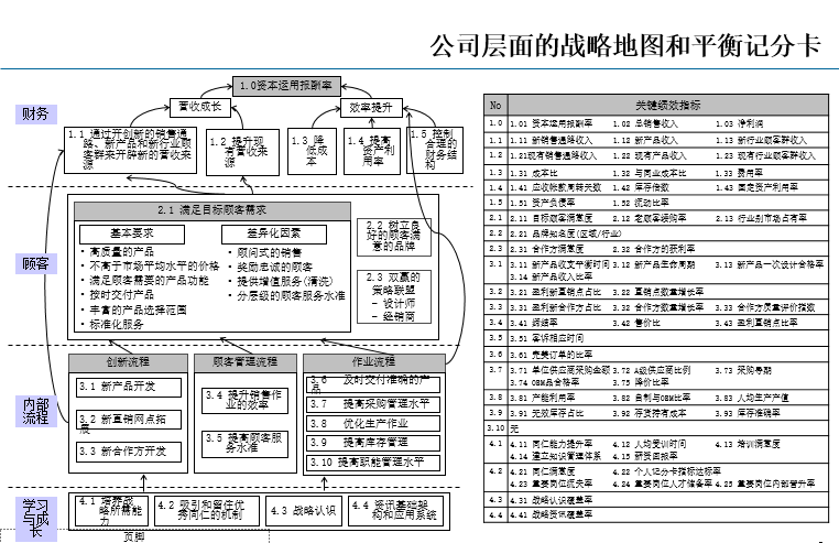 绩效管理kpikro及平衡计分卡balancedscorecard的应用成功优秀的真实