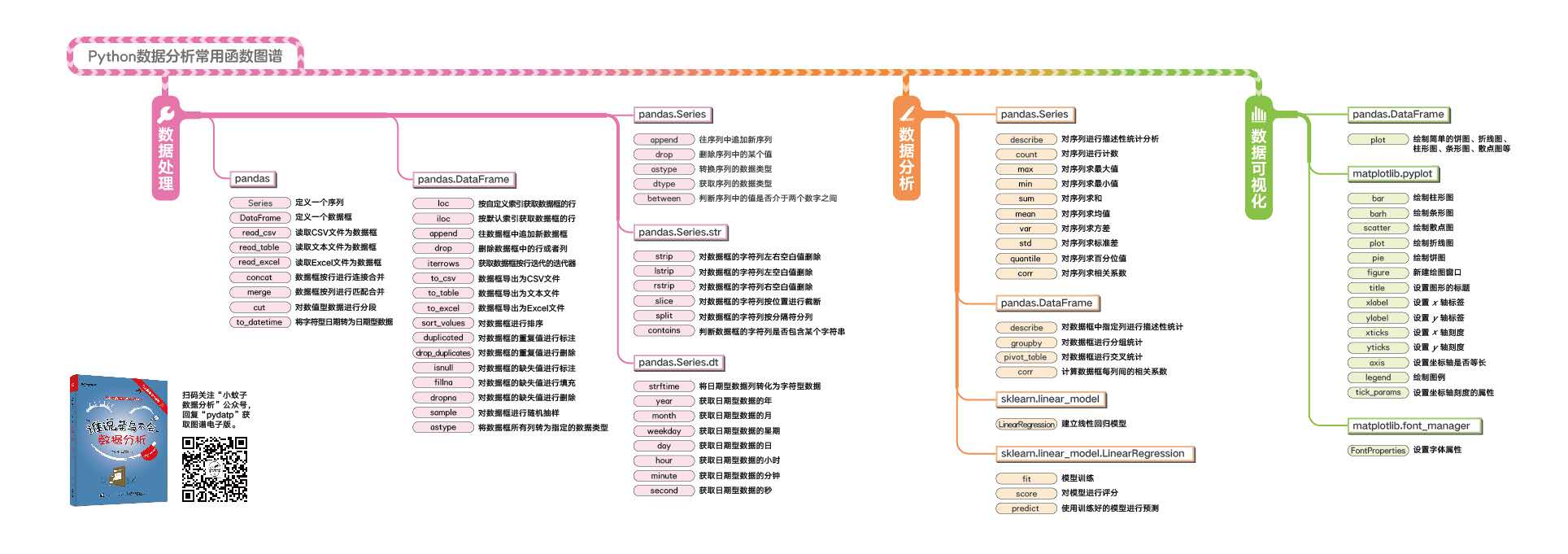 python 回调函数_decode函数 python_python normalize函数