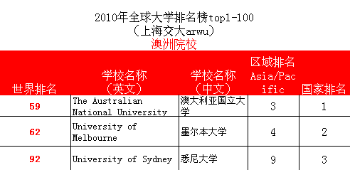 大学排名论坛_哈尔滨工业大学论坛(2)