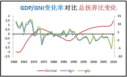 日本人口红利_日本人口红利与经济增长研究