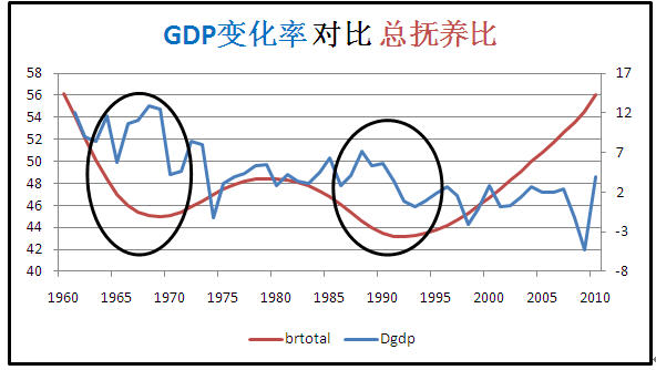 日本人口红利_日本人口红利与经济增长研究