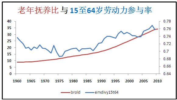 人口增长和经济_人口增长