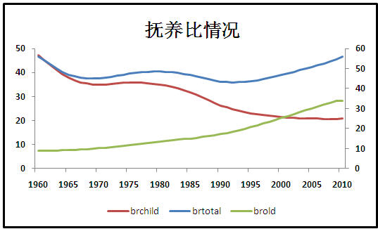 日本人口红利_日本人口红利与经济增长研究