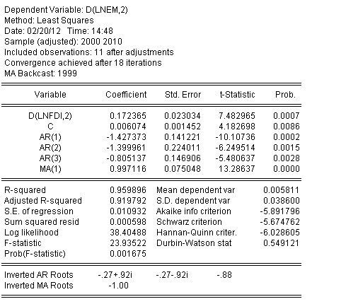 二阶差分gdp_二月二龙抬头图片(2)