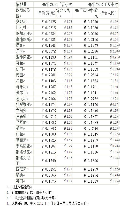 阶梯电价 人口多_明年起杭州居民用电政策有变动