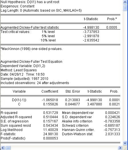 GDP非平稳时间序列_MATLAB解决经济非平稳时间序列的预测分析