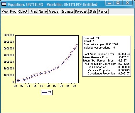 eviews 预测gdp_eviews画图(2)