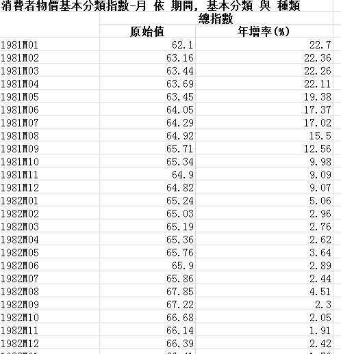 台湾省gdp数值_两岸经济大比拼 台湾GDP被大陆5省超越 台湾省网友酸了(2)