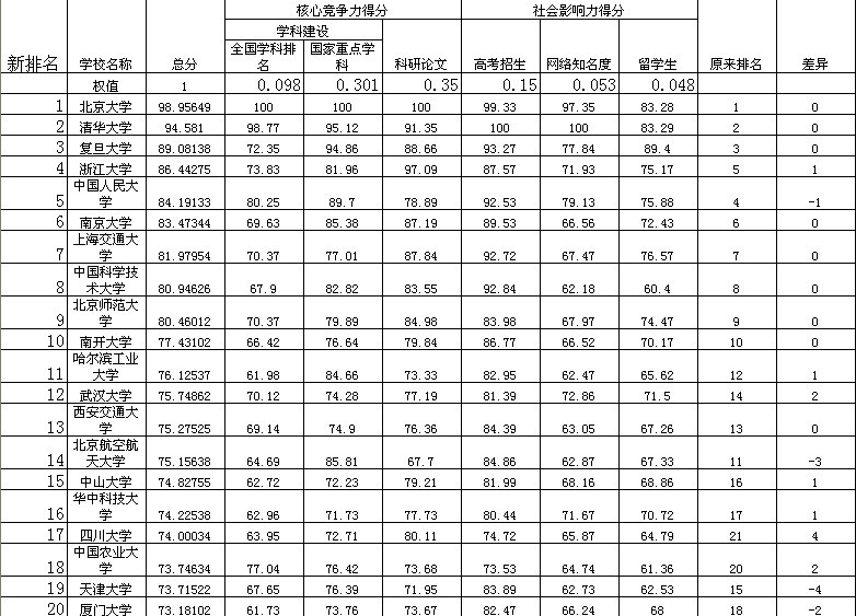 人民大学专业排名_计算机专业大学排名(3)