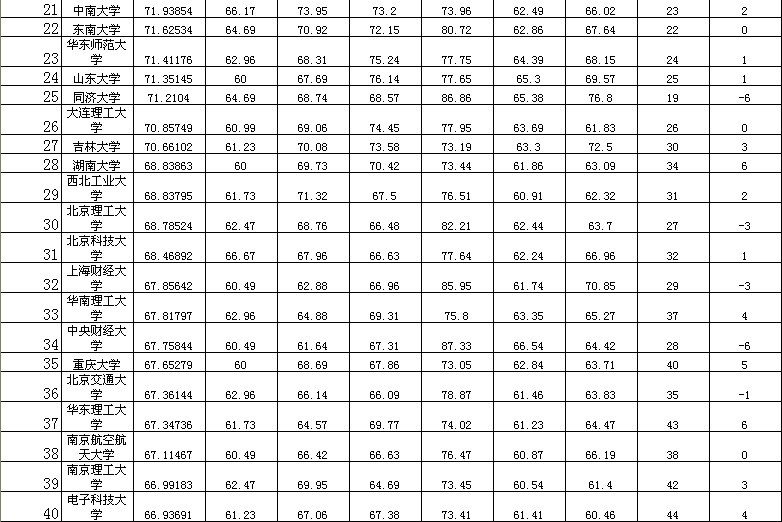 人民大学专业排名_计算机专业大学排名(3)