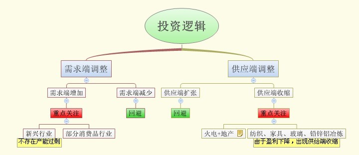 资产不会大于GDP吗