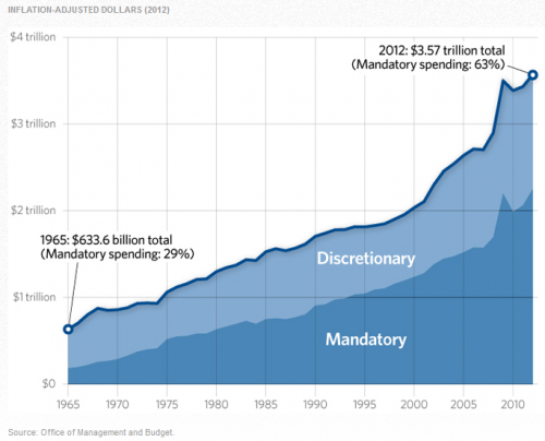 美国工资占gdp_美国gdp构成比例图(2)