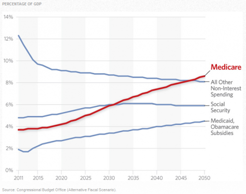 美国工资占gdp_美国gdp构成比例图(2)
