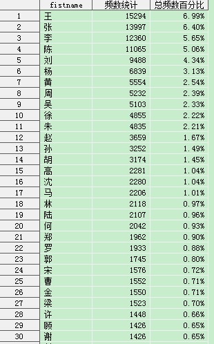 全球姓排名_波兰全球姓比赛图片(3)