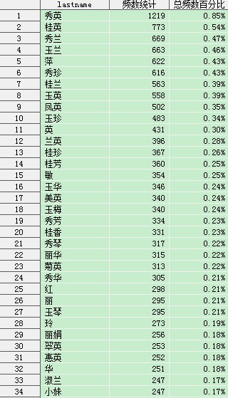全球姓排名_波兰全球姓比赛图片(2)