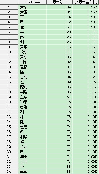 全球姓排名_波兰全球姓比赛图片(2)