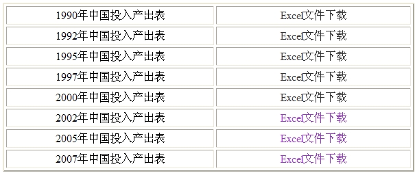 中国单位投入gdp产出比_历史中国gdp世界占比(2)