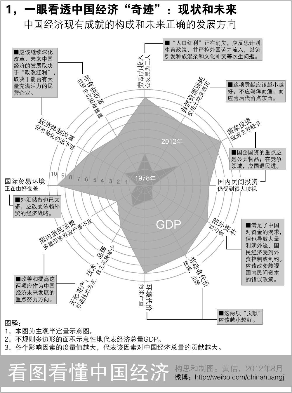 我国gdp和经济现状_中国gdp经济增长图