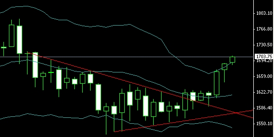 金融衍生品gdp计算_金融衍生品卡通图片