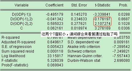 gdp的时间序列_时间图片流逝图片(2)