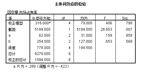 计量经济学小论文GDP_经济学手写论文