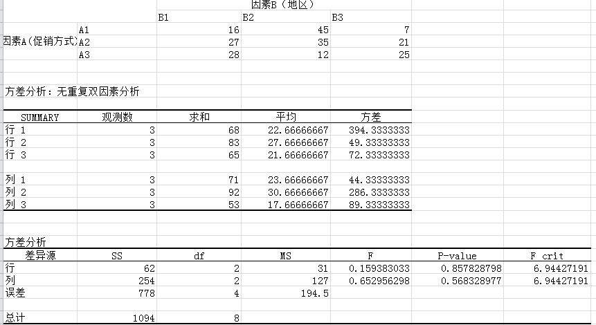 计量经济学小论文GDP_经济学手写论文