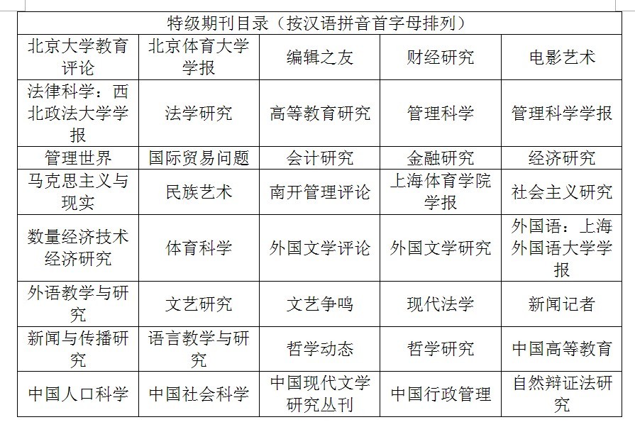 gdp在国内属于什么学历_国外大学学历在国内认可度对照表 看你在哪个段位