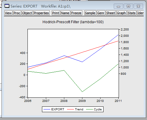 eviews做HP滤波gdp_用Eviews实现HP滤波分析 EViews专版 经管之家 原人大经济论坛