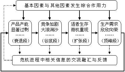 宏观经济学采取总量分析_宏观经济学(3)