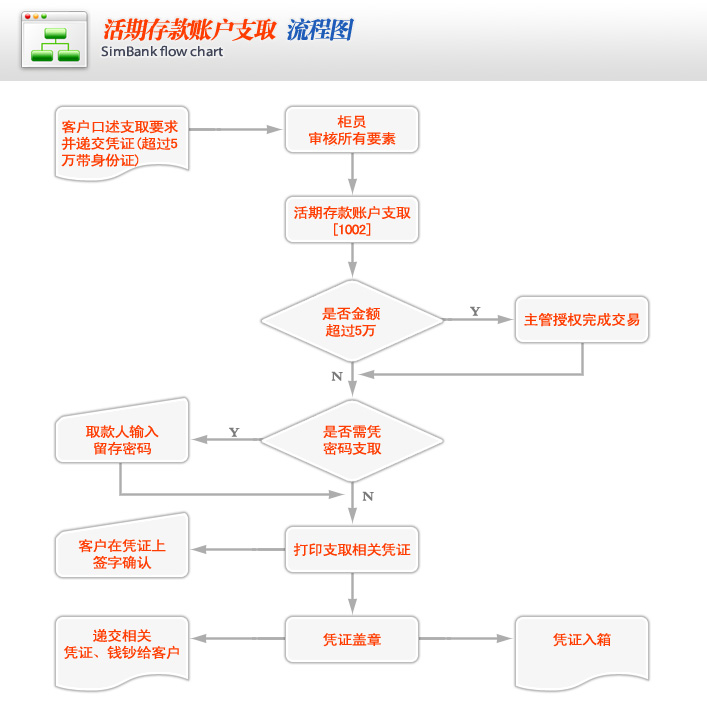 事端怎样私了流程是什么