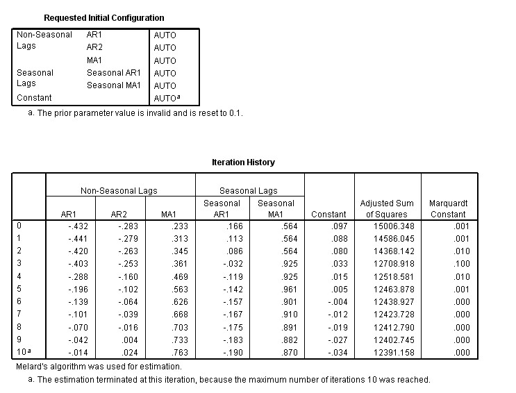 用SPSS怎么预测GDP_怎么把年份 业务量 GDP三者用SPSS做相关与回归分析(3)