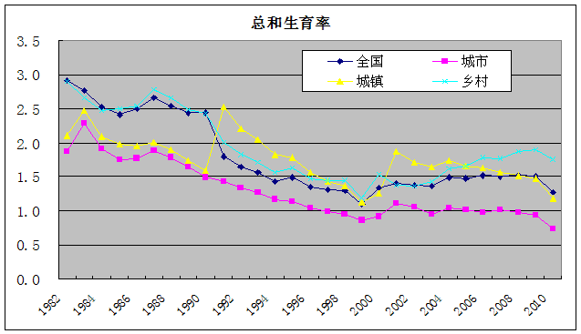 人口普查寿命_人口普查(3)