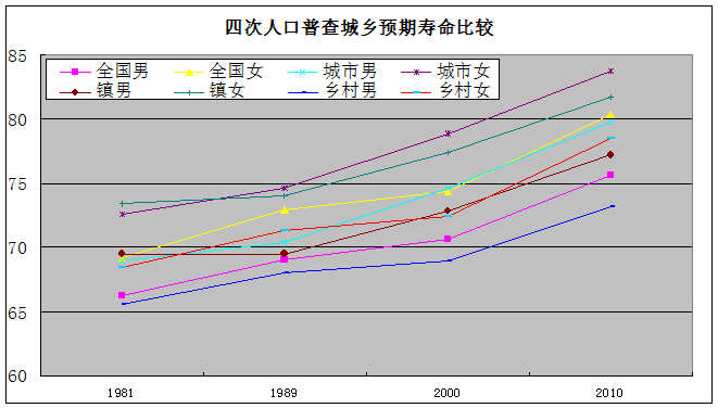 城乡人口比例_广东男女比例最高,这两个省份却 女比男多 数据背后有何深意(2)