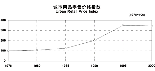 天津GDP统计年鉴_抢人 大战背景下,株洲会沦为收缩型城市吗(2)