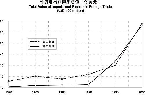 天津GDP统计年鉴_抢人 大战背景下,株洲会沦为收缩型城市吗
