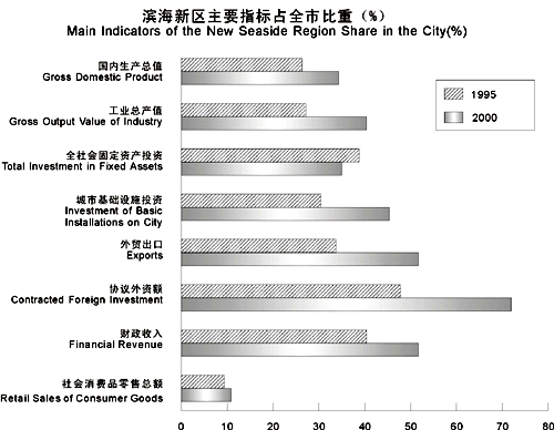 天津GDP统计年鉴_抢人 大战背景下,株洲会沦为收缩型城市吗