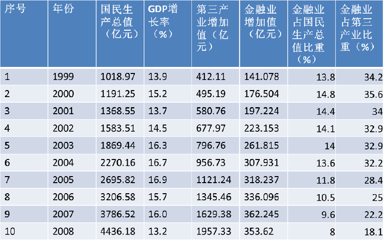 eviews 预测gdp_eviews画图