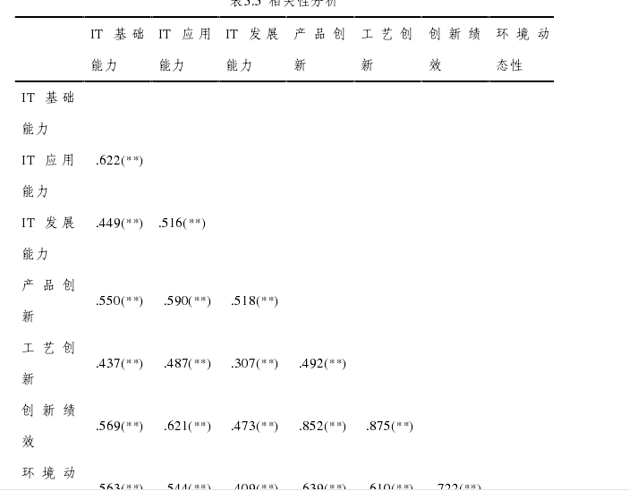 一般人口问卷调查表相关文献_问卷调查表的模板